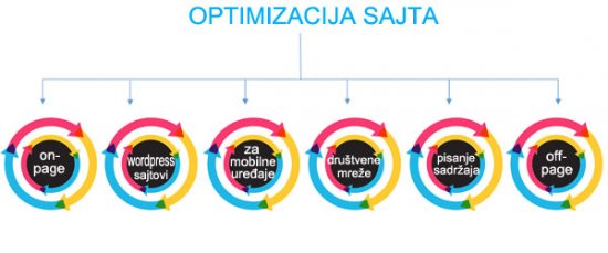 optimizacija_sajtova.jpg